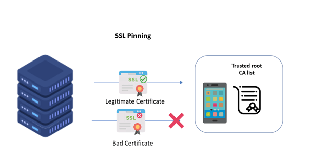 출처: https://www.indusface.com/learning/what-is-ssl-pinning-a-quick-walk-through/