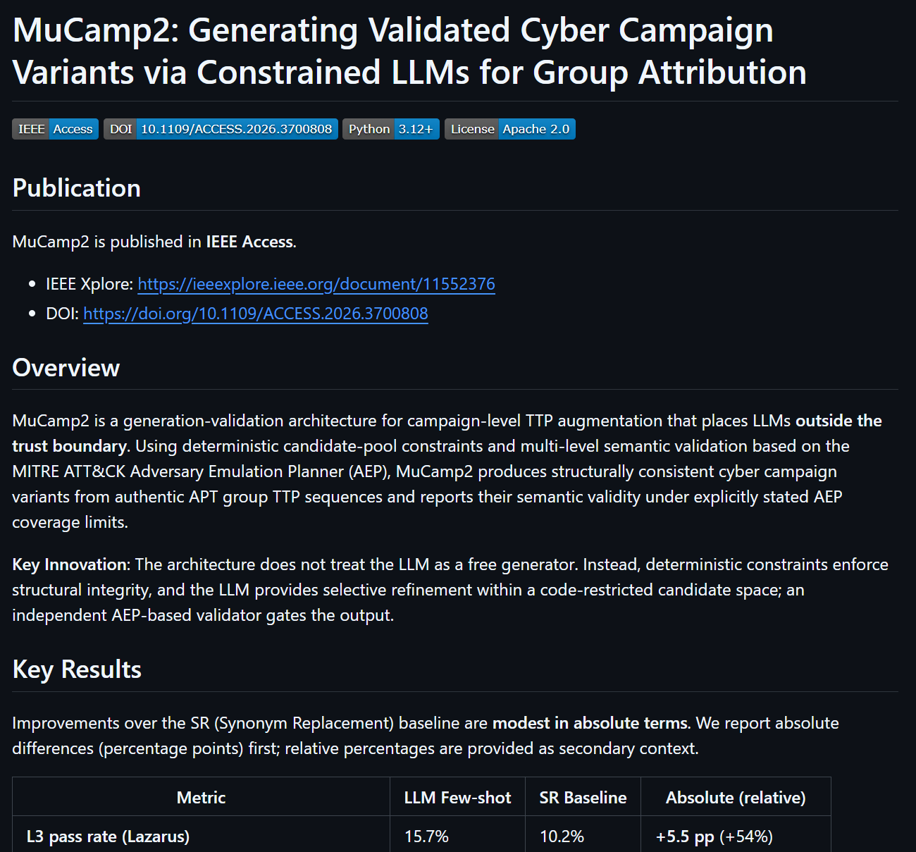 MuCamp2 GitHub repository. 논문에서 제안한 generation-validation pipeline과 실험 스크립트, GUI demo를 함께 공개했다.