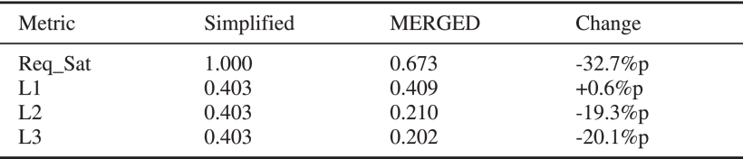 Comparison of AEP Mappings (Average Over All Models)