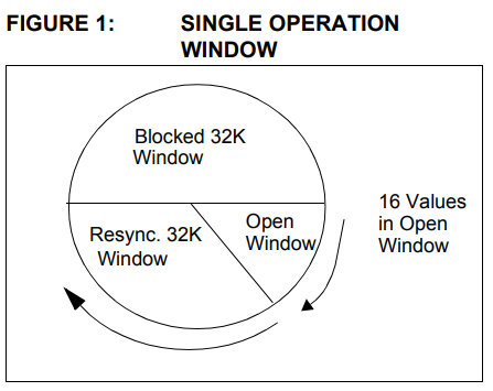 Open=16, Resync=32K(카운터 절반), 나머지는 거부 출처: Introduction to Ultimate KEELOQ Technology