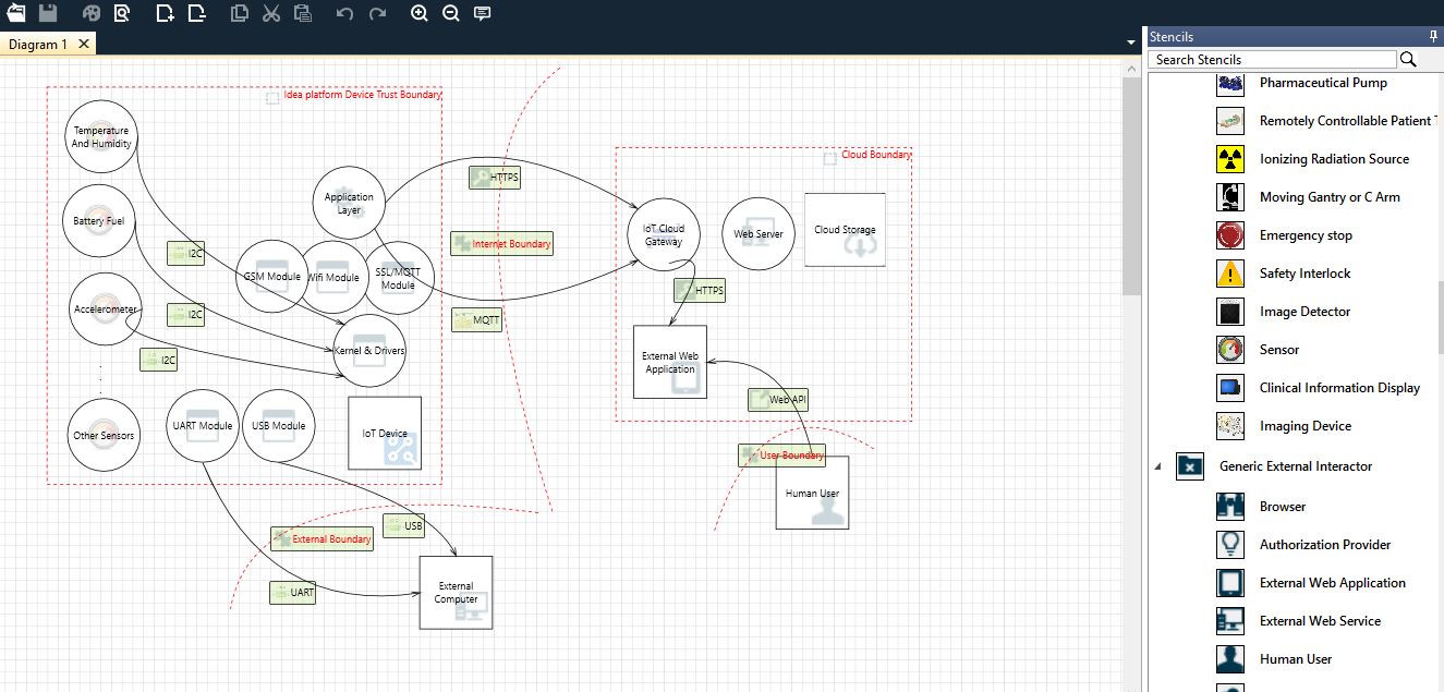 대표적인 DFD 툴인 Microsoft Threat Modeling Tool