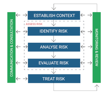 ISO 27005