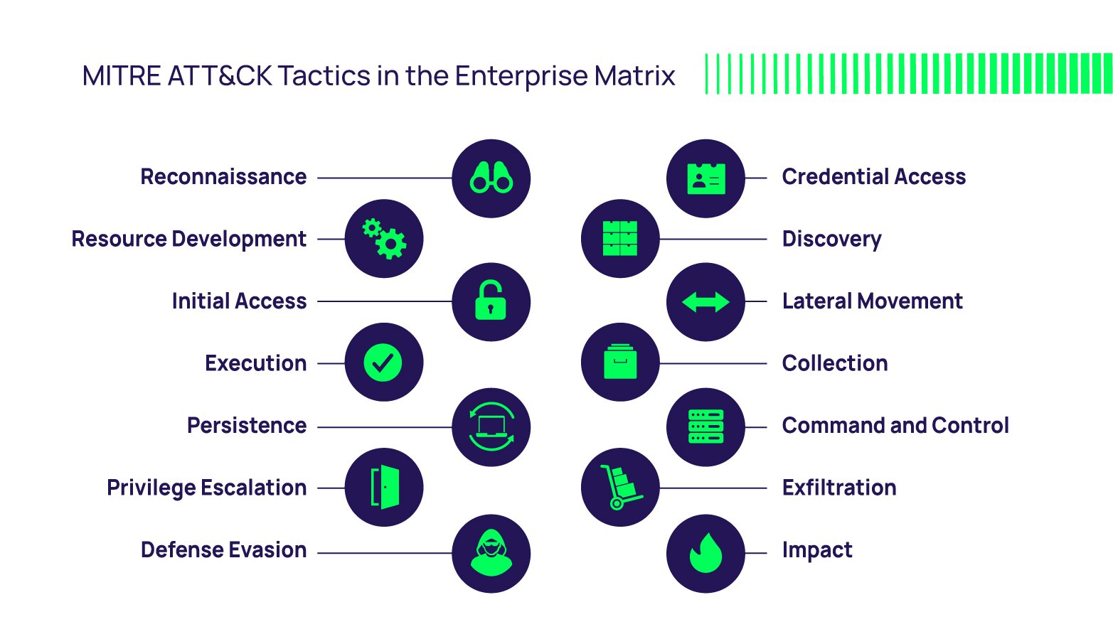 출처: https://delinea.com/blog/what-is-the-mitre-attack-framework