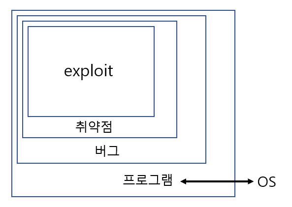 출처: https://hxxyxxn-1238.tistory.com/89